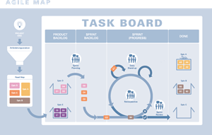 Agile map