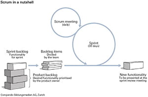 XPMA 001 SCRUM en